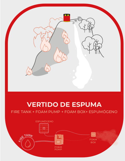fire-tank-schema1